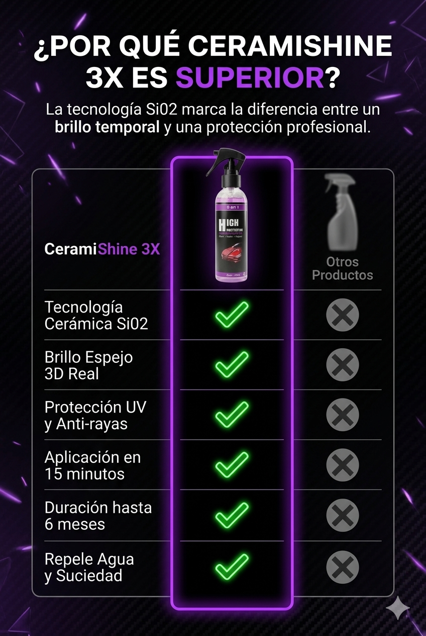 CeramiShine 3X™ l Spray Cerámico de Alta Protección l Tecnología Alemana
