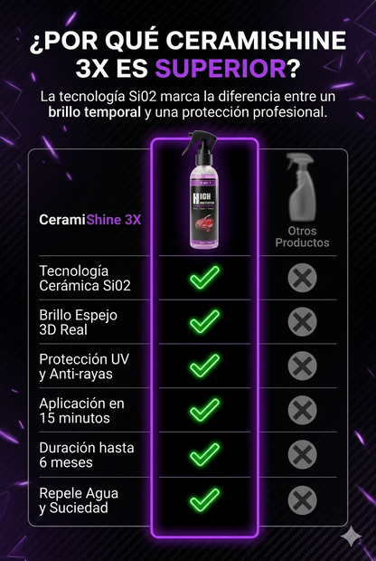CeramiShine 3X™ l Spray Cerámico de Alta Protección l Tecnología Alemana